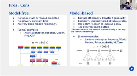 Everything You Need To Know About Model Free And Model Based Reinforcement Learning Dlsserve