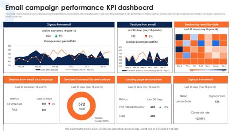 Campaign Kpi Dashboard Powerpoint Templates Slides And Graphics