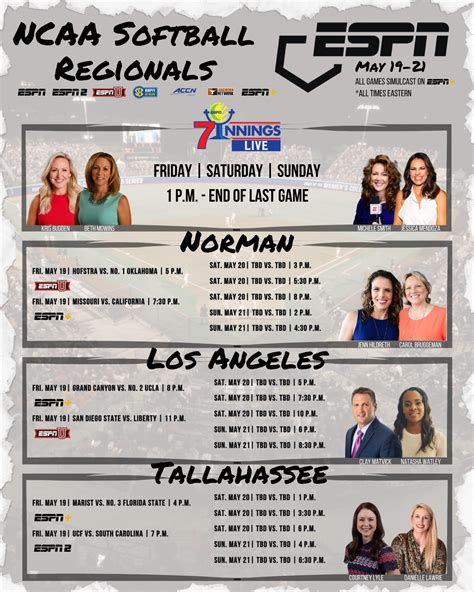 Espn College Softball Tv Schedule 2024 Cheryl Gloriana