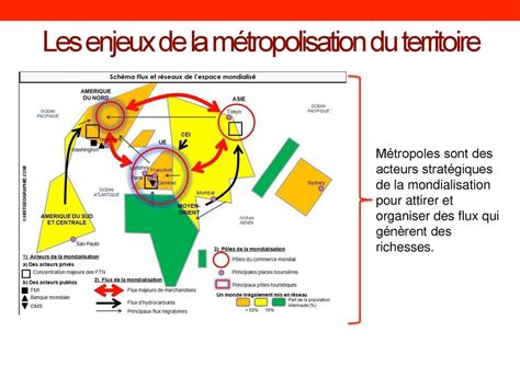 Th Me La M Tropolisation Un Processus Mondial Diff Renci Ppt