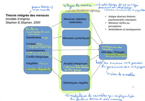 Psycho Soc Int Def Concepts Et Flashcards Quizlet