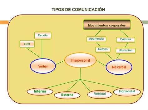 La Comunicación Oral Ppt