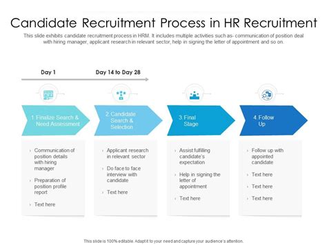 Candidate Recruitment Process In HR Recruitment Presentation Graphics