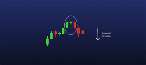 Qué son los puntos de pivote y cómo hacer trading con ellos Bybit Learn