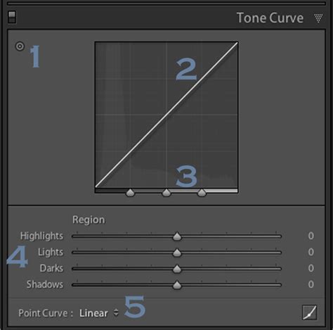 Lightroom's Tone Curve Explained