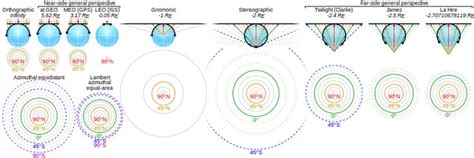 Gnomonic projection | Stereographic projection, Cartography ...