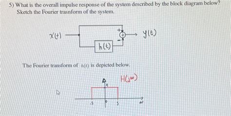 Solved 5 What Is The Overall Impulse Response Of The System