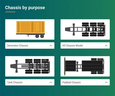 What's a container chassis? Know the types & charges [2022]