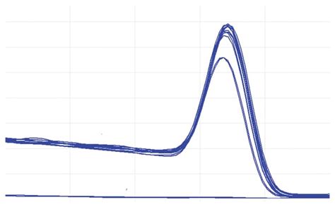 Maxima Maxima Sybr Green Qpcr Master Mix 2x With Separate Rox Vial