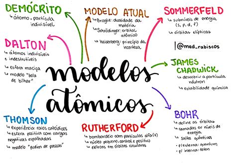 Mapa Conceptual De Modelos Atomicos