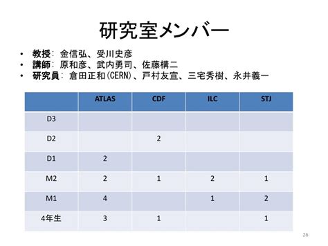 Ppt 研究室紹介 ～素粒子実験研究室～ Powerpoint Presentation Id5634164