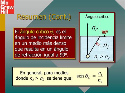 Cap Tulo Refracci N Presentaci N Powerpoint De Ppt Descargar