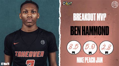 The Circuit On Twitter Peach Jam 🍑 Breakout Mvp Ben Hammond 2024