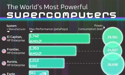 Comparing Bitcoin S Market Cap To Other Cryptocurrencies