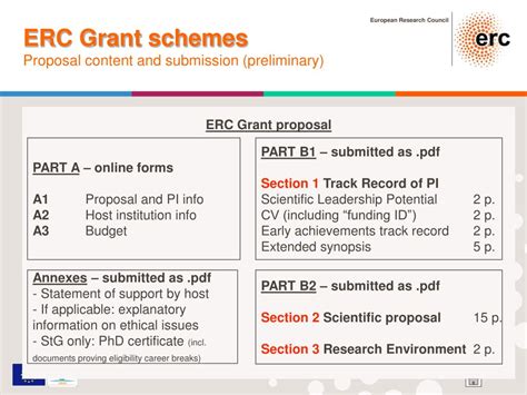 European Research Council Erc Frontier Research Grants