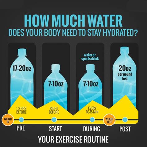 How Much Water Should I Drink A Day Calculator Do NOT Try WITHOUT