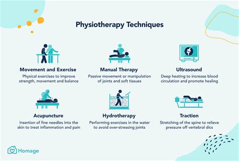 Physiotherapy 101 All You Need To Know Homage