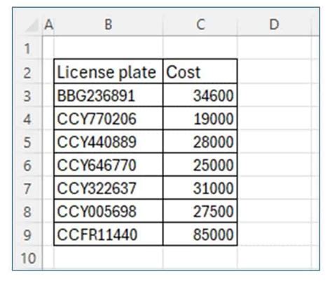 Excel Exercises To Practice Blog Practity