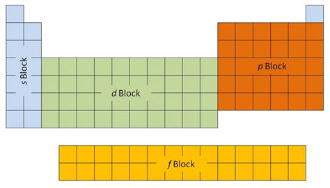 Thulium - Protons - Neutrons - Electrons - Electron Configuration