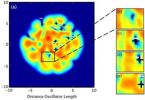 Figure From Phase Transitions In Ultra Cold Two Dimensional Bose