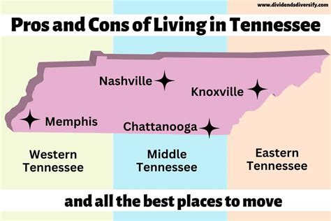 22 Pros And Cons Of Living In Tennessee In 2024 Dividends Diversify