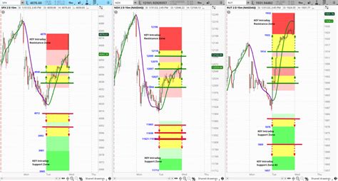 SIR Intraday Chart Grid EOD 1 31 23 Ask Slim