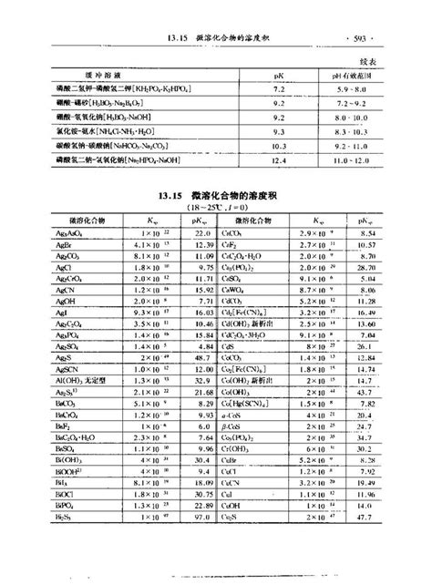 常用缓冲溶液的pH范围 天津大学化学化工国家级实验教学示范中心