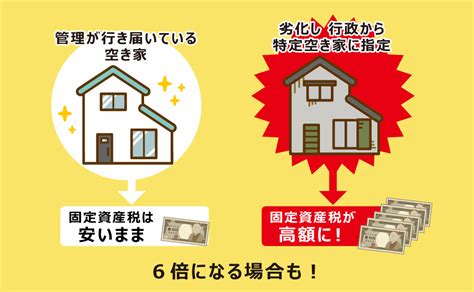 空き家の固定資産税は最大6倍！理由や処分・活用方法を紹介