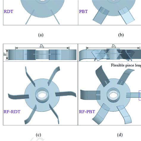 Relative Power Demand Rpd Characteristics With Different Impeller Download Scientific Diagram