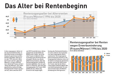 Renteneintrittsalter Tabelle Hot Sex Picture