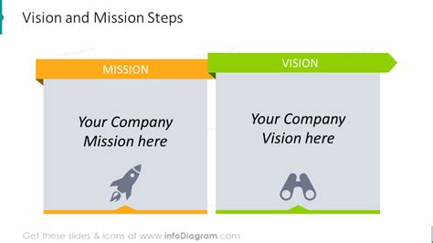 22 Vision Statement Powerpoint Template Slides Mission Values Diagrams