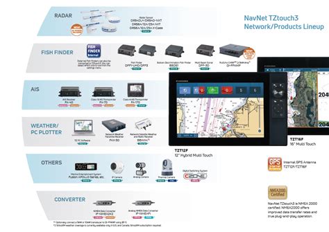 Furuno Navnet Tzt3 Touch Quality Marine Electronics