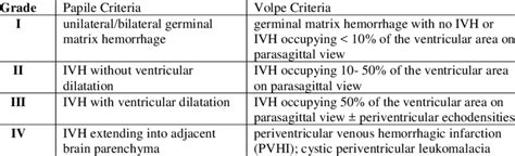 Intraventricular Hemorrhage Ultrasound