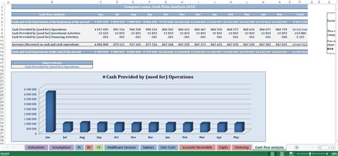 Hospital Budget Template