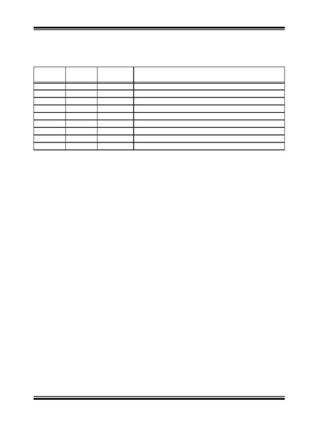 Tc Aeoa Datasheet Pages Microchip A Dual High Speed Power