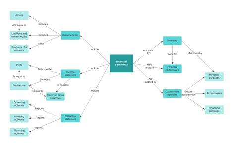 Tipos De Mapas Conceptuales Con Ejemplos De Las 3 Erres Tipos De Mapas