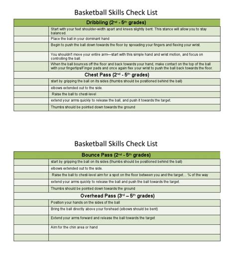 Basketball Skills Checklist | PDF