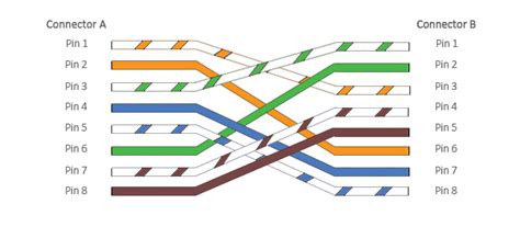 Wiring Diagram For Crossover Ethernet Cable