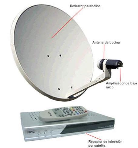 Instalaciones de Telecomunicaciones Antenas parabólicas descripción e