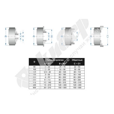 Патрон токарный 250мм, 3-х кулач., 7100-0037П (К11-250С8) S10мм "GRIFF ...