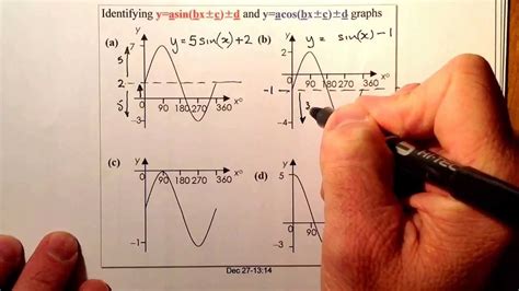 Nat 5 Trig Identities Math Is Fun