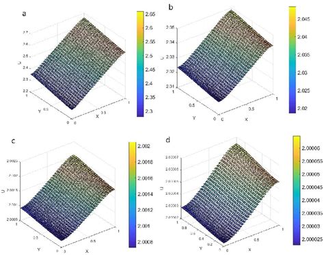 Figure From Weak Galerkin Finite Element Method For An Inhomogeneous