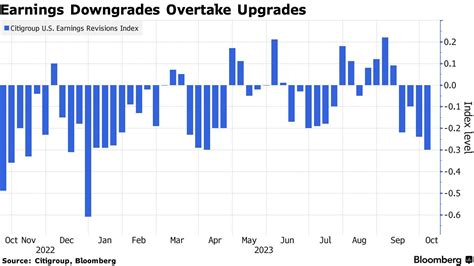 Wall Street Strategists Sound Alarm On Dimmer Profit Outlook Secular Bull And