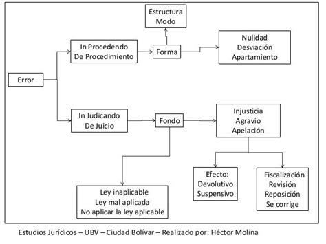 Derecho Procesal Civil