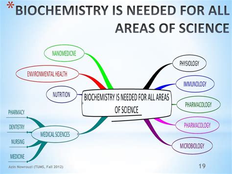 Ppt Biochemistry For Medical Students Powerpoint Presentation Free