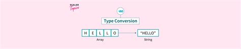 Strings In Golang Scaler Topics Hot Sex Picture