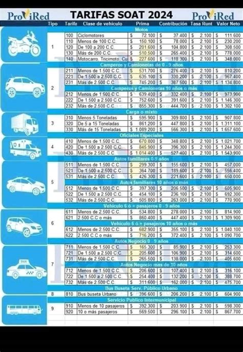 Estas serán las tarifas del Soat para el 2024