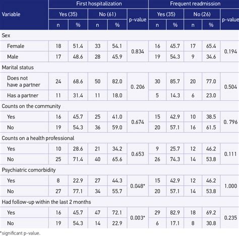 Qualitative variables. | Download Table