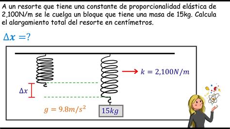 Así se determina el alargamiento de un resorte Ley de Hooke YouTube