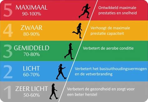 Hardlopen In De Nederlandse En Duitse Grensstreek Hoe Werkt Je